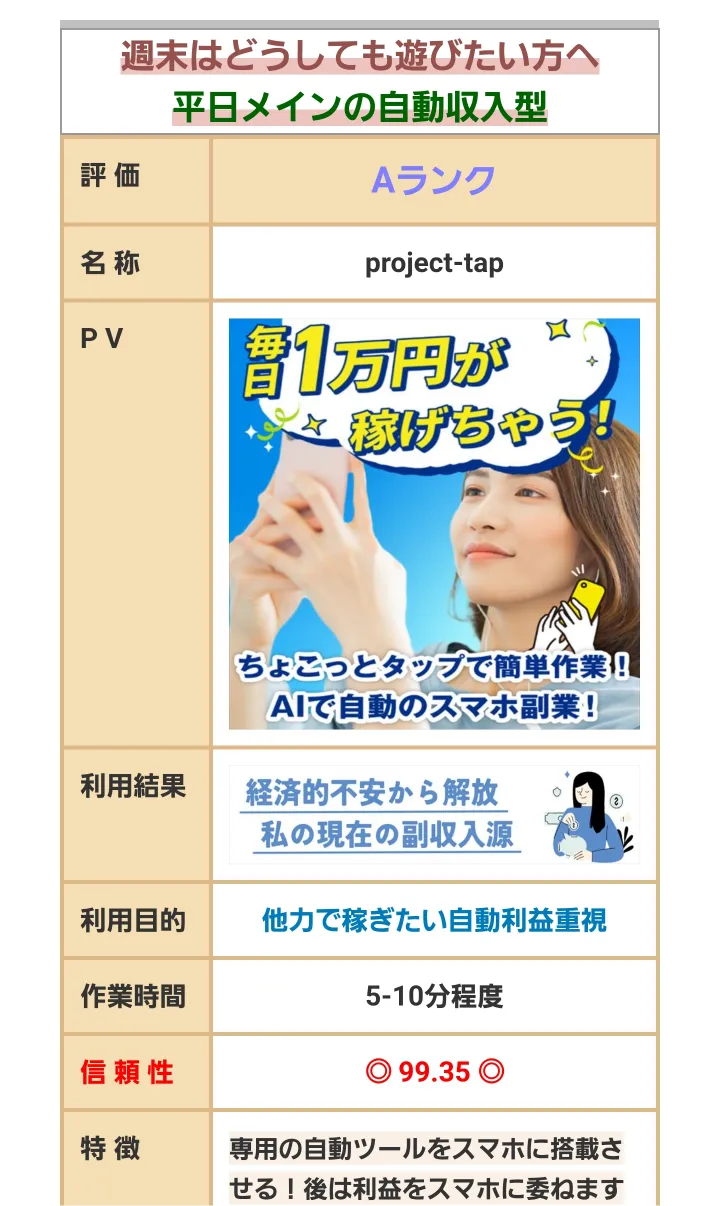 副業 詐欺 怪しい 株式会社サポートサービス 村田恵一