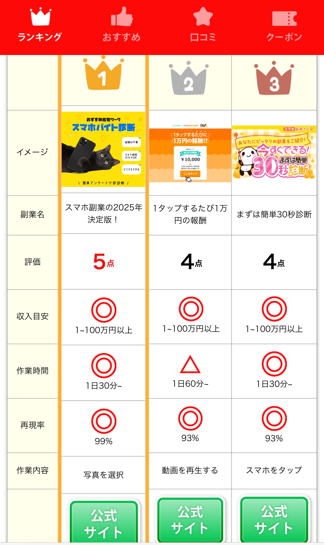 株式会社ワイズ・株式会社インター | 大原哲男のランキングサイトスクリーンショット