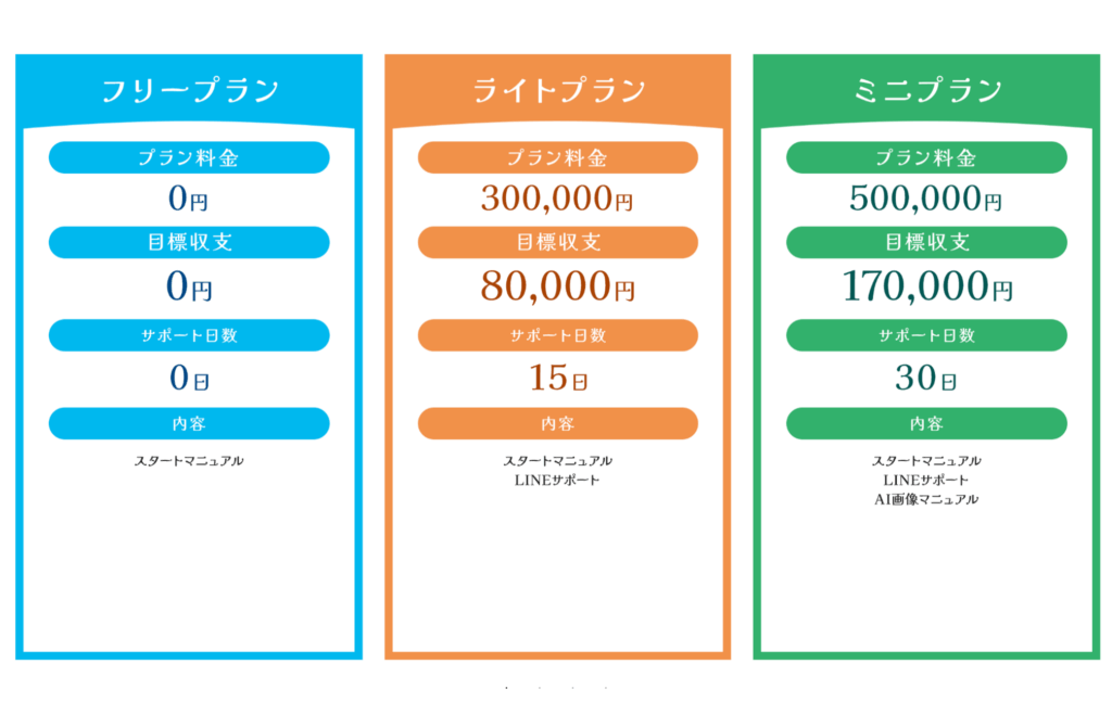 株式会社ソウルコンサルティングのLPスクリーンショット
