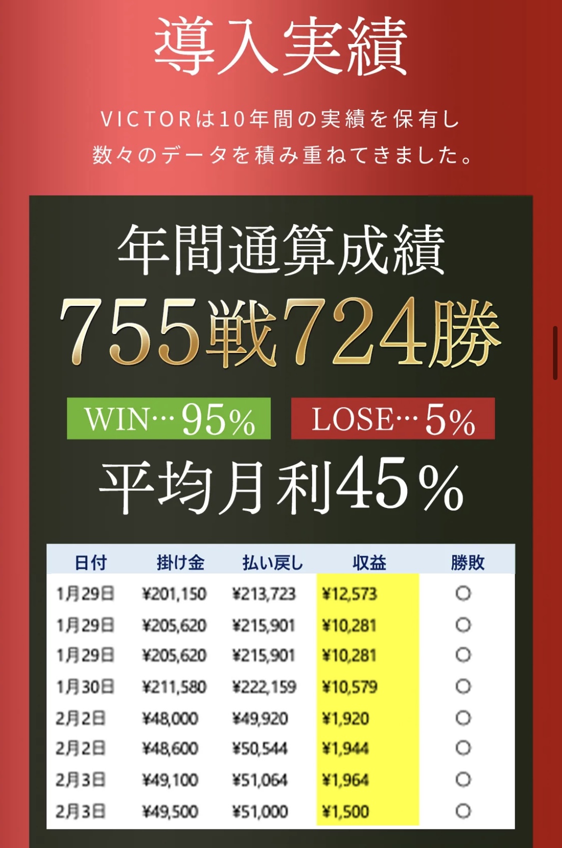 株式会社アシストクローバー ｜鈴木翔が運営するVICTOR（坂井彰吾）のLPスクリーンショット