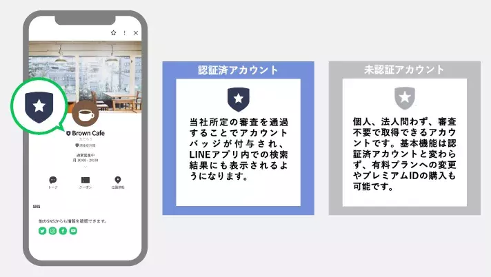 公式LINE認証アカウントの説明図