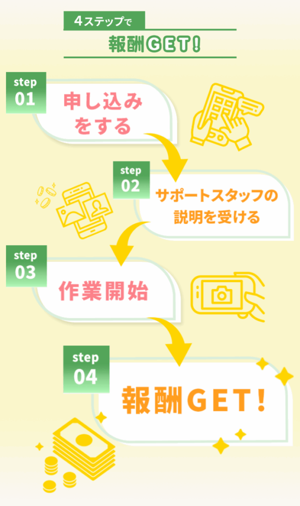 株式会社FEELのLPスクリーンショット