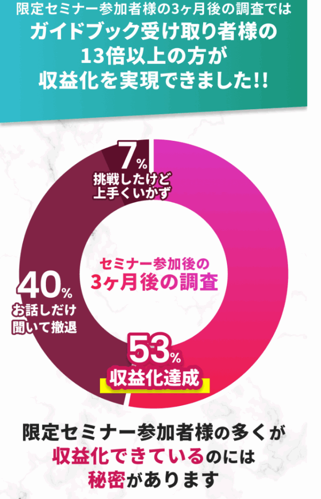 株式会社FunnispeeのLPスクリーンショット