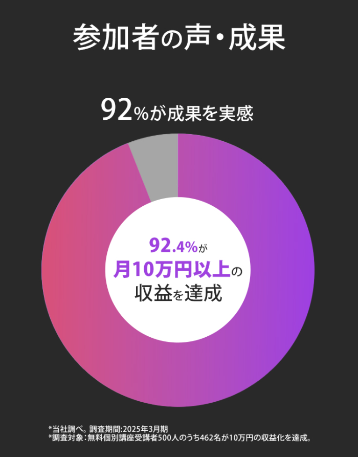 合同会社Wicotのサイトスクリーンショット