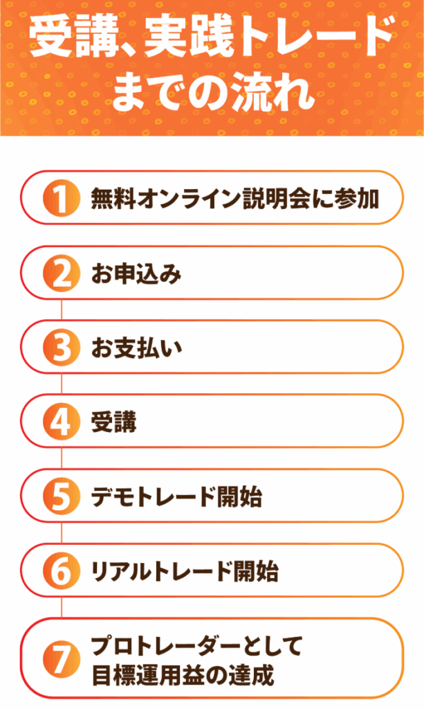 BBトレードアカデミーのサイトスクリーンショット
