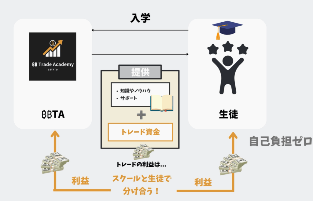 BBトレードアカデミーのサイトスクリーンショット